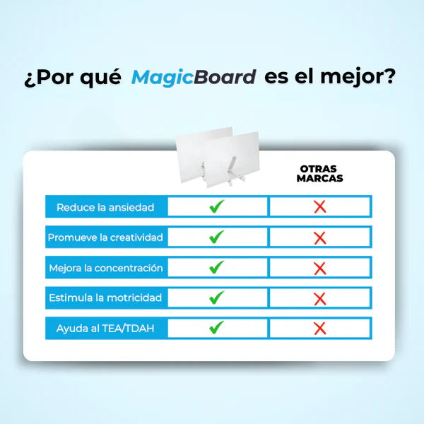 Pizarra Mágica | El Mejor Regalo para Navidad (Lleva 2 paga 1)